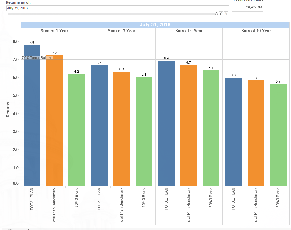 7_31_18_Performance_Chart