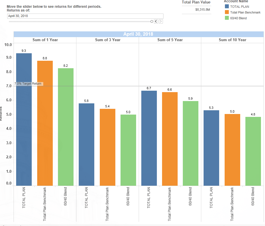 April_Performance_Chart