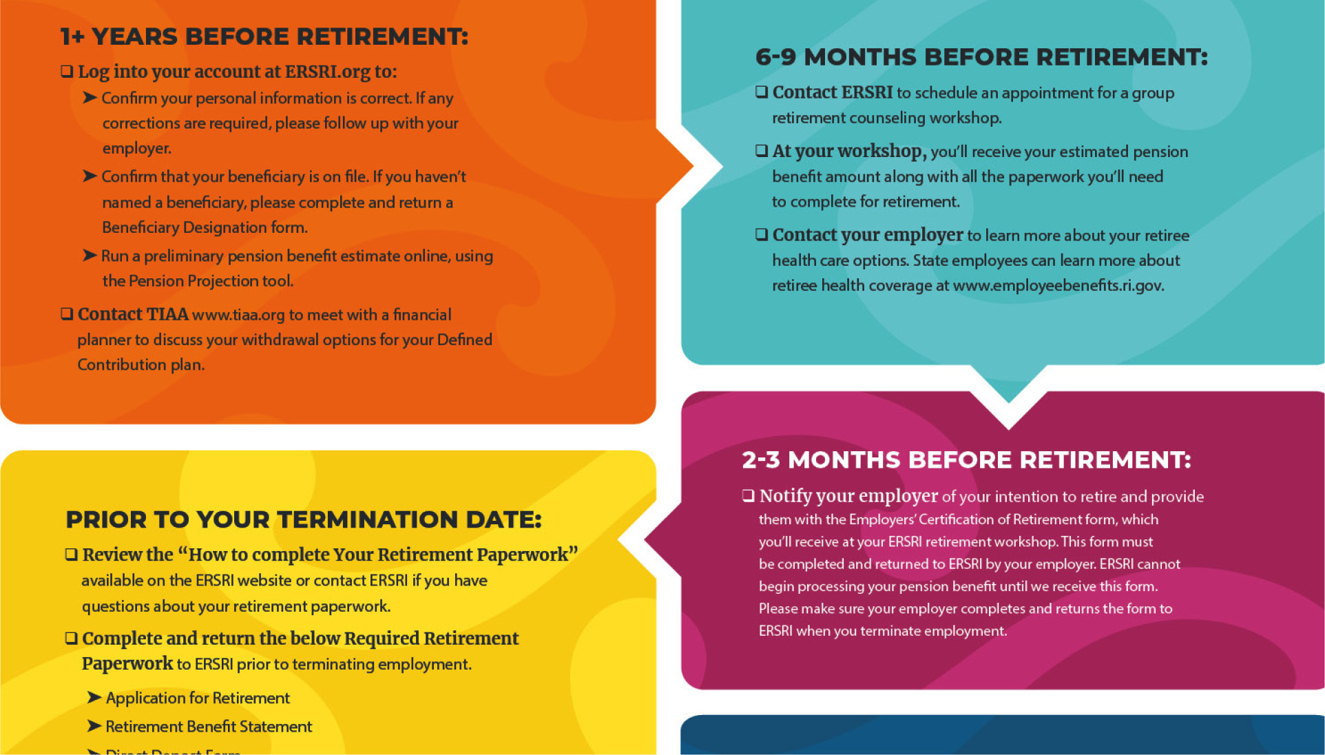 Retirement planning checklist